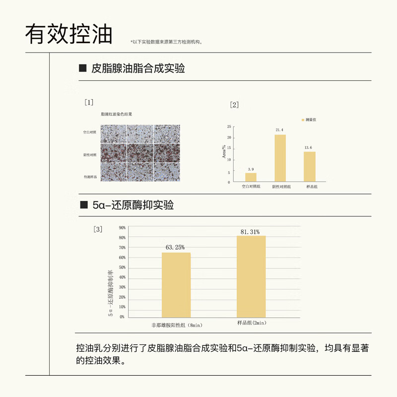 三月理抗红控油水乳套装舒缓控油套装清爽平衡水油屏障补水学生男女