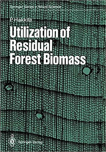 预订 utilization of residual forest biomass