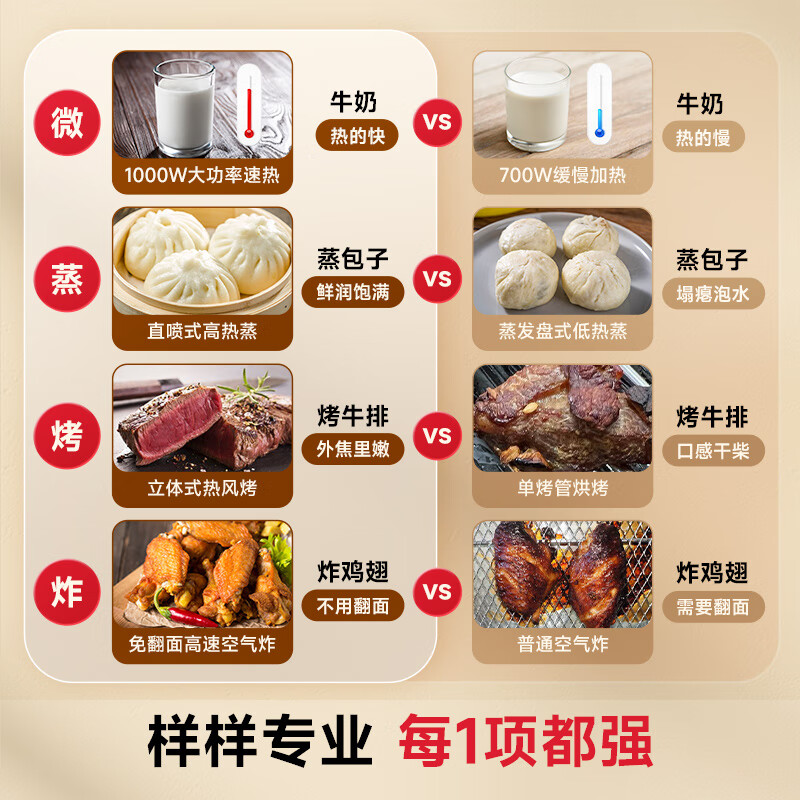米家小米智能变频微蒸烤一体机 微波炉电烤箱电蒸箱空气炸四合一 专业烘烤 不锈钢内胆 台式大容量27升