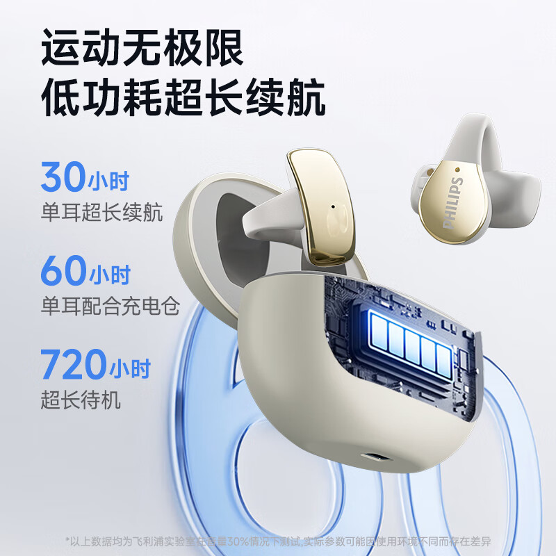 飞利浦（PHILIPS）骨传导概念真无线 蓝牙耳机 开放式挂耳式耳夹式高端运动通话降噪TAT2719-黑