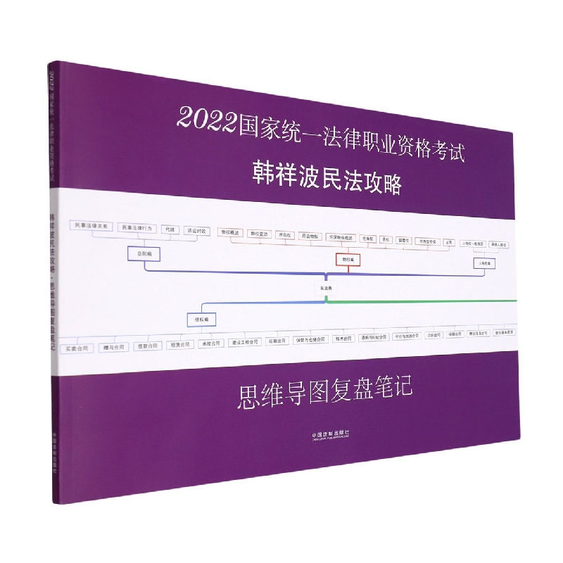 【2022飞跃2022拓朴-韩祥波民法攻略思维导图复盘笔记】2022国家统一法律职业