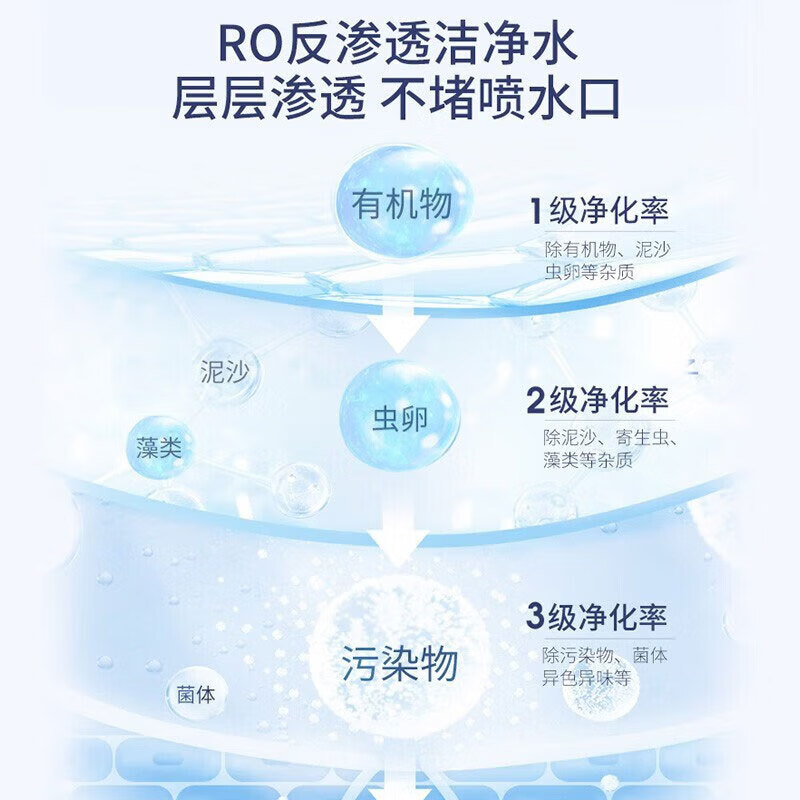 朗力（ROLYRO）汽车玻璃水夏季专用雨刷精挡风玻璃清洁剂车用玻璃水去油膜雨刮水 0℃2L*2瓶 防雨去虫胶