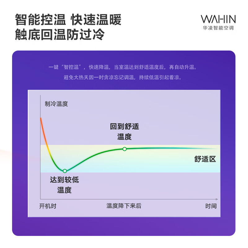 华凌新1级能效2匹3匹冷暖变频空调立式评测质量好不好？功能评测结果！