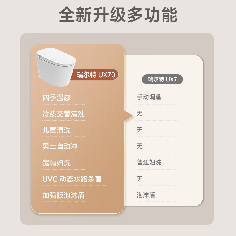 瑞尔特智能坐便器UX70智能马桶怎么样，真实反馈，助你了解真相！-图片1