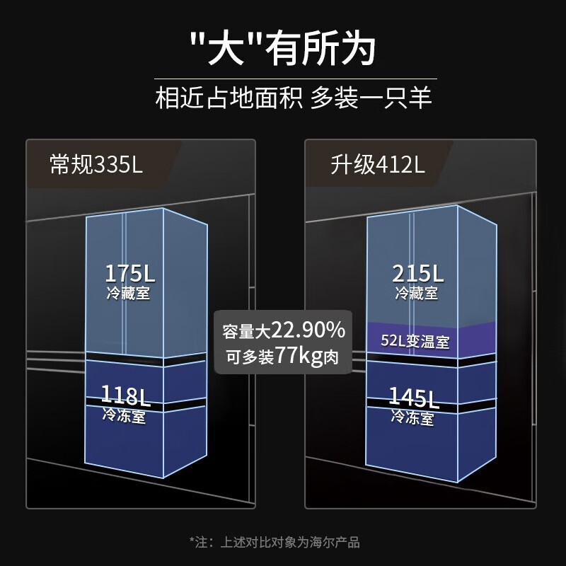 海尔海尔412L法式一级双变频冰箱怎么样?好不好?评价很好吗