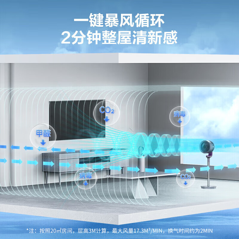 2025年循环扇十大品牌排行榜,这10款静音设计,风力强劲,夏季降温必备-图片1