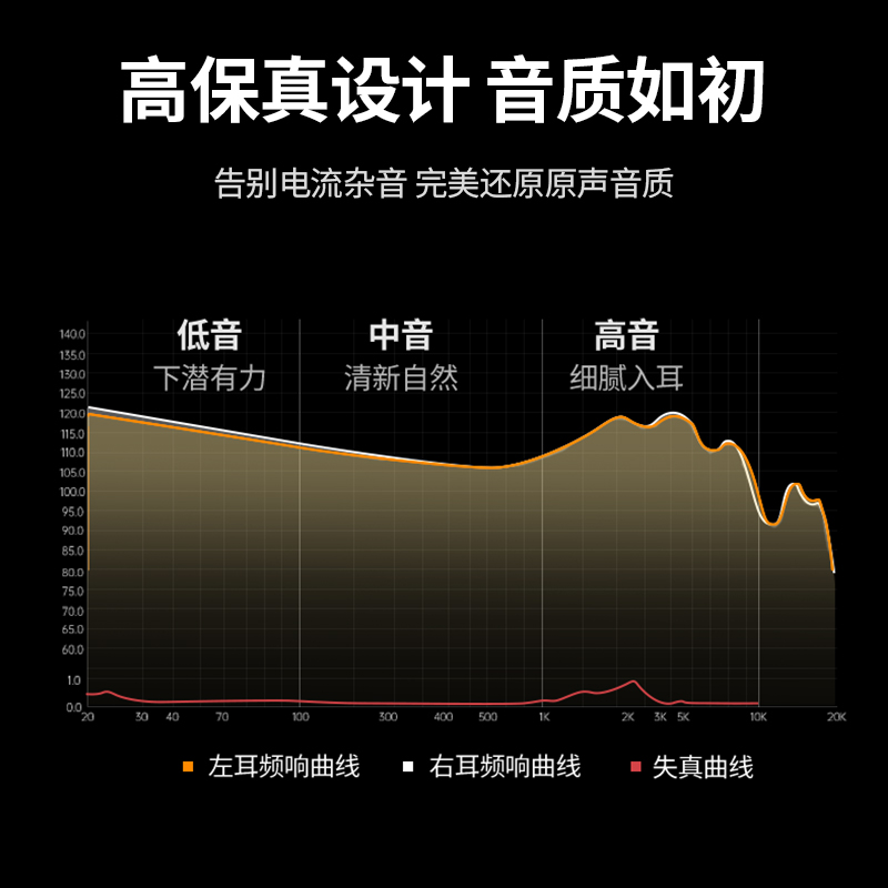 绿联（UGREEN）3.5mm转6.5mm音频转接头 耳机转换头公对母插头 电脑话筒连接音响箱调音台