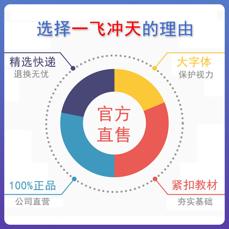 2025秋一飞冲天小复习七年级八年级上册下册语文数学英语物理道德与法治历史天津专用初中同步单元测试卷期末真题模拟卷科目自选 八年级下【语数英物】共四册