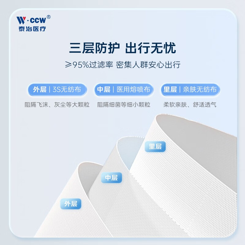 泰治医疗医用外科口罩灭菌医疗亲肤透气成人过敏鼻炎防晒防花粉独立包装 100片【医用外科口罩】【绑带款】
