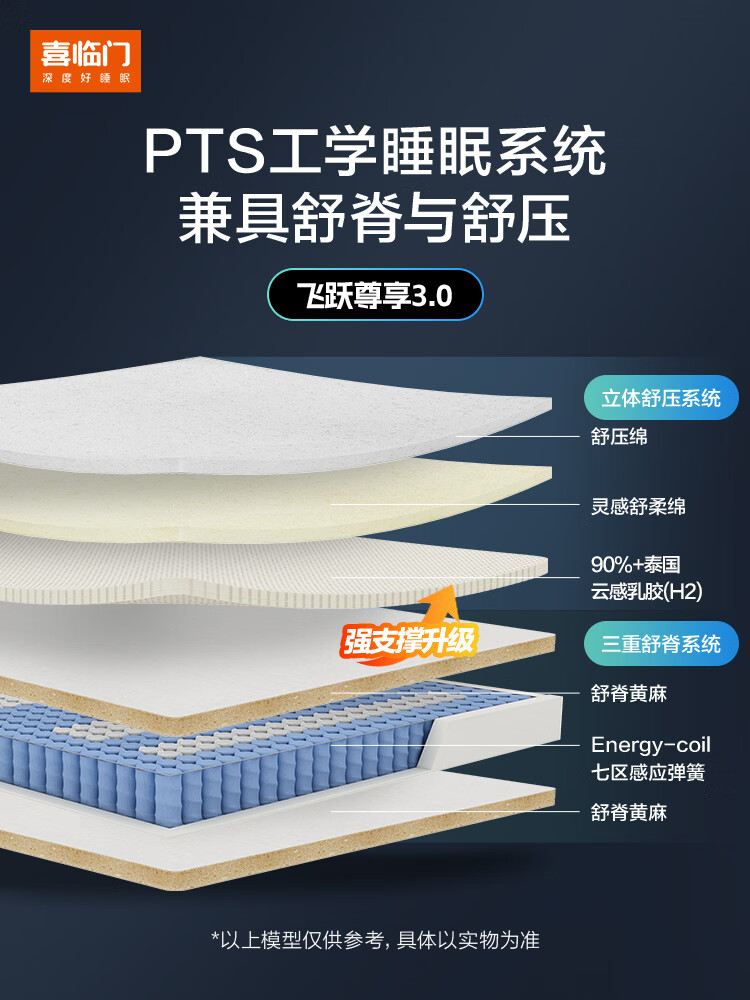 2025年弹簧床垫十大品牌排行榜：这10款舒适度高，睡眠体验超赞