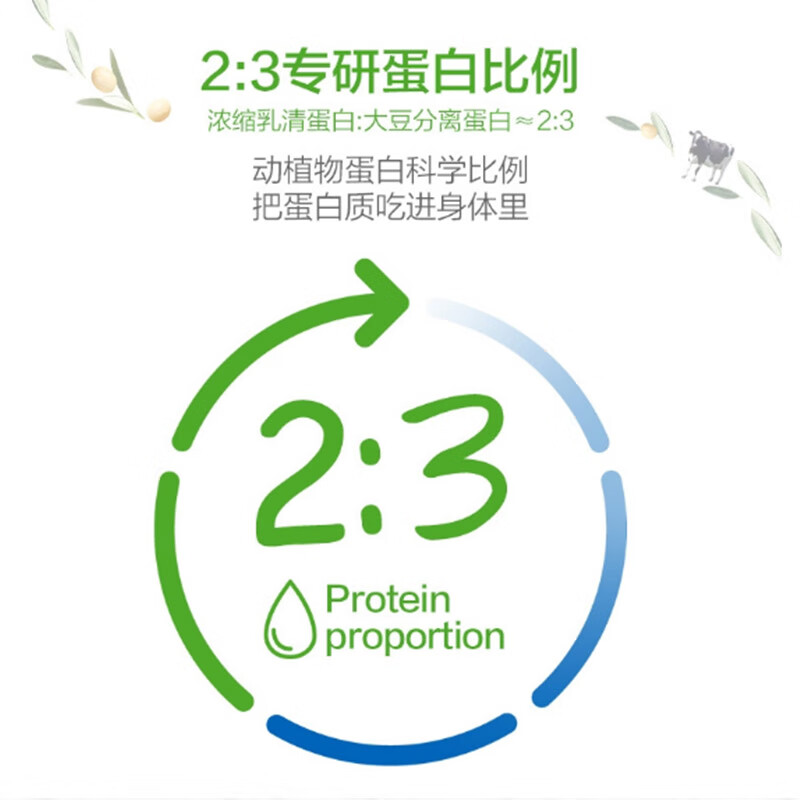 汤臣倍健 蛋白粉600g 成人男女增强免疫力 含大豆分离蛋白浓缩乳清蛋白 蛋白粉礼盒装600克