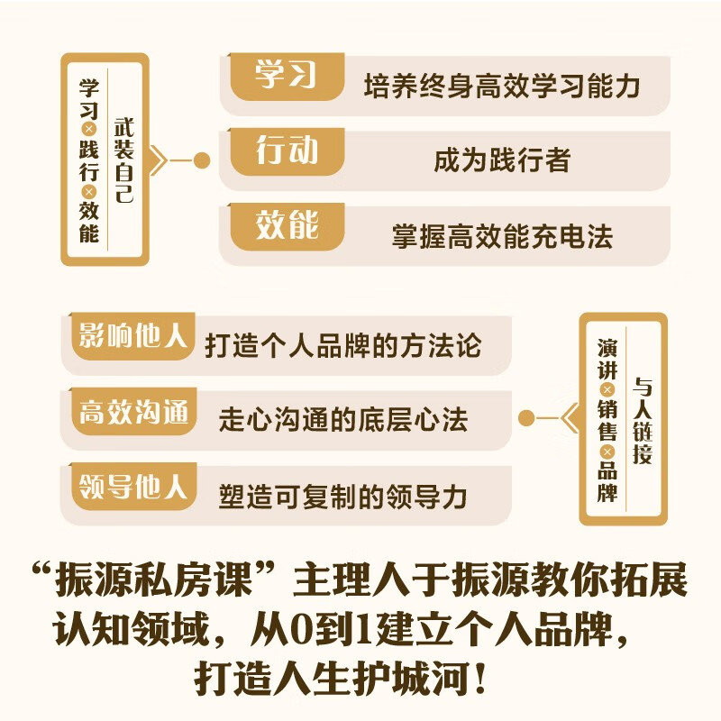 勇往值钱：做自己人生的CEO详情图