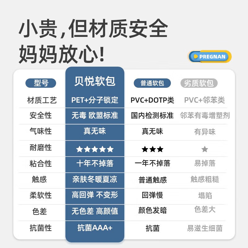 圣古【母婴级】床头软包墙贴榻榻米墙围防磕碰儿童防撞贴防撞垫3d加厚 浅粉色20cm*50cm