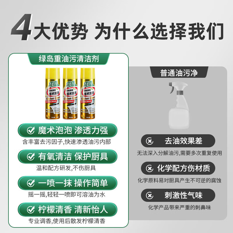 绿岛油污净厨房重油污强力泡沫多功能清洁剂抽油烟机灶台去油污去污渍 重油污2瓶【海绵擦】
