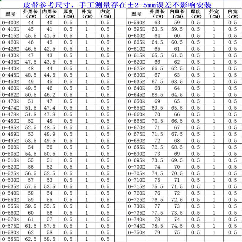 【现货现发】洗衣机皮带o型皮带三角带全自动洗衣机皮带传 带电机皮带