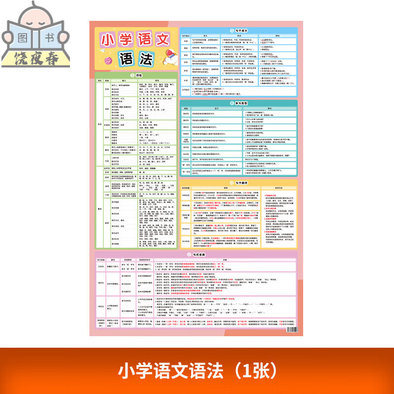 小升初语法知识精准导练大全挂图 小学语文语法知识挂图（1张）