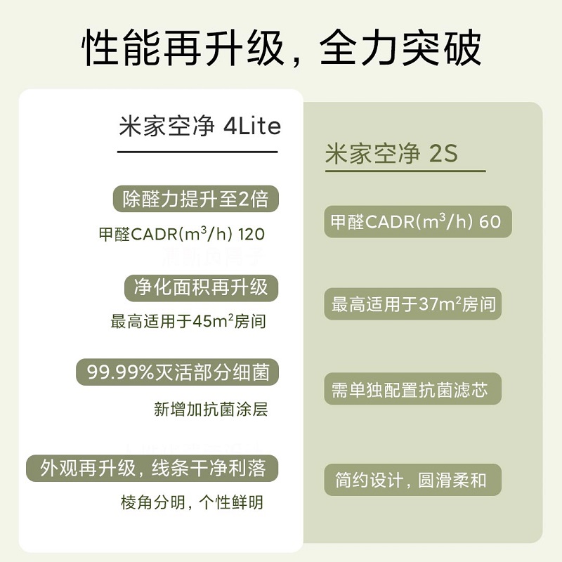 米家 小米空气净化器4lite 除甲醛除菌除异味 空气伴侣 除PM2.5 轻音设计 米家APP互联 AC-M17-SC