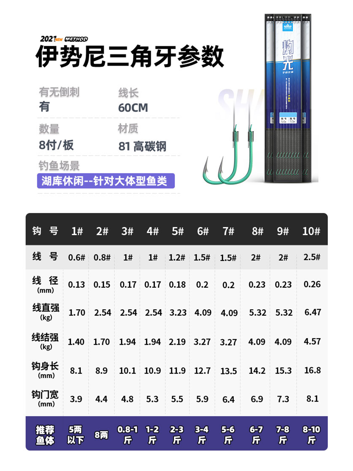【大中小鱼通杀】伊势尼有刺三角牙60cm 9号
