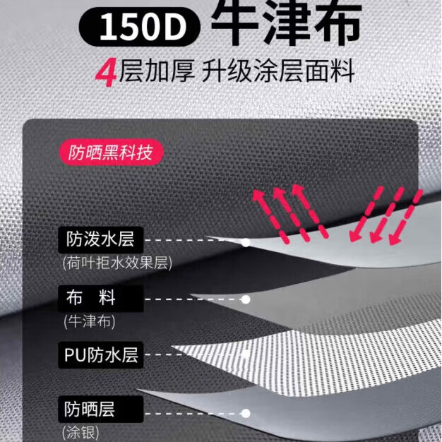 狮奥利兴烧烤帐篷蚊帐户外遮阳网纱凉棚 沙滩野营 休闲涂银天幕冇尕 （3.3卡其）单面布帘*1