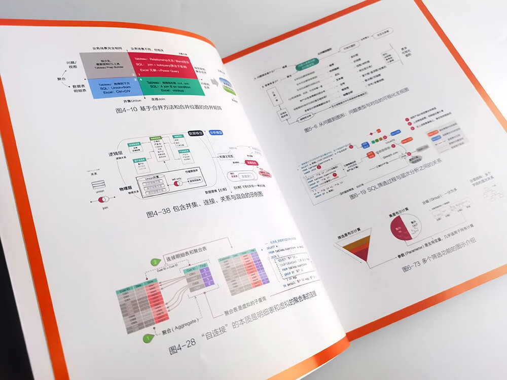 数据可视化分析（第2版）：分析原理和Tableau、SQL实践（全彩）(博文视点出品)