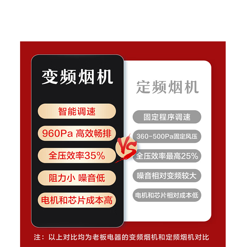 2026年欧式油烟机品牌排名前十名，这10款大风量低噪音，吸排超给力！-图片2
