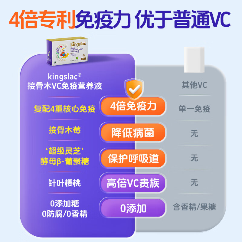 KINGSLAC可维思婴幼儿童维生素c接骨木vc天然针叶樱桃宝宝维c维他命营养液 【换季常备】接骨木维生素C 25条*3盒 组合装