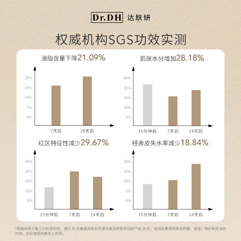 达肤妍(dafuyan) B5臻研乳霜深层保湿滋润修护温和护肤控油面霜 09系列:乳霜50g