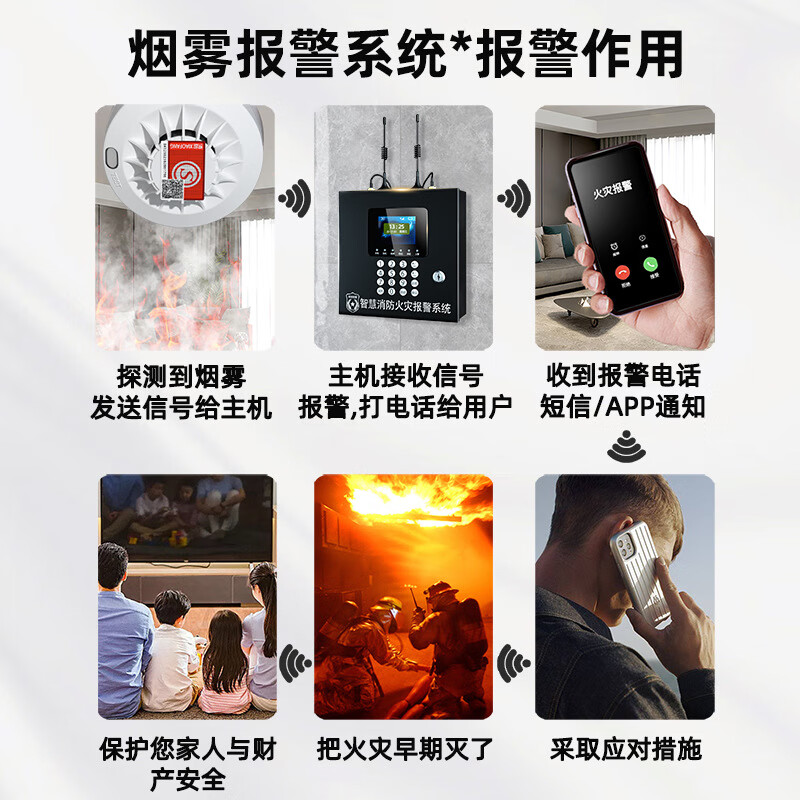 立可安无线烟雾报警器带主机工厂消防用远程联网火灾烟感应自动报警系统 433信号LORA信号互转套装
