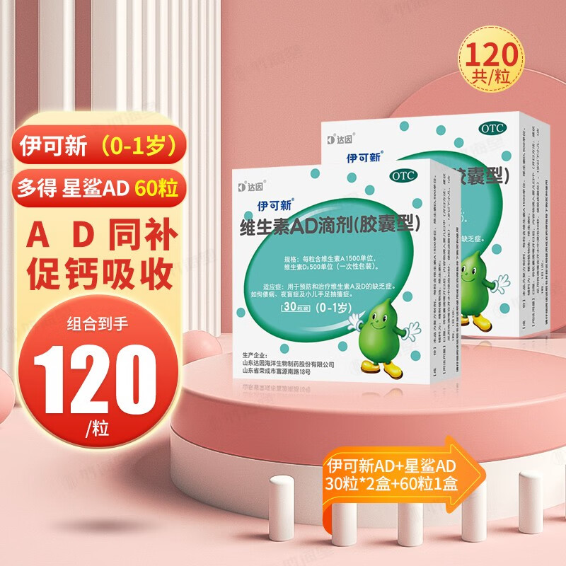 伊可新维生素AD滴剂价格历史走势和销量趋势分析