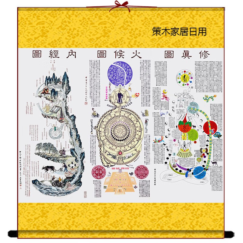 黄帝内经图修真图火候图高清挂画道教养生卷轴画中医馆药店装饰画 明