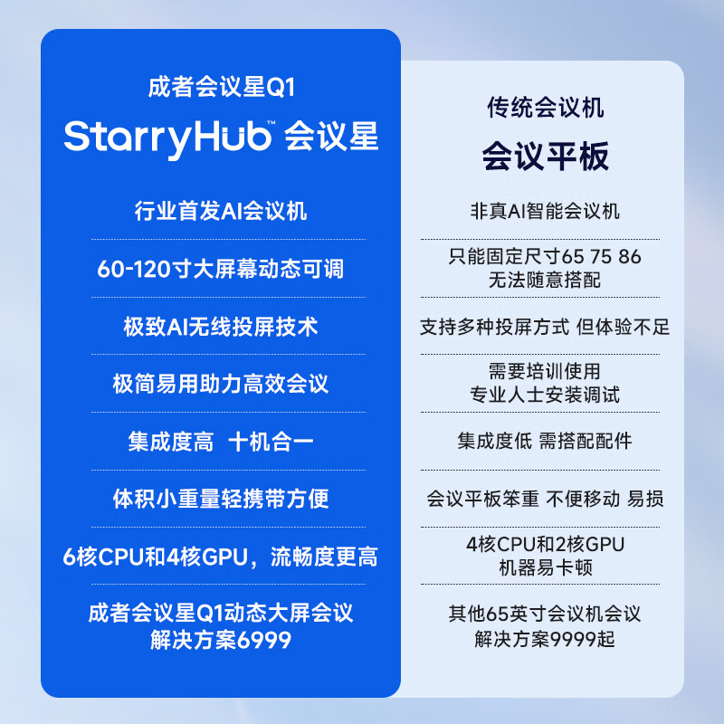 成者会议星办公室会议投影仪办公用 高清视频会议一体机 白天可用商用智能AI专用会议室无线投屏投影仪 会议星Q1splus【会议投影仪】