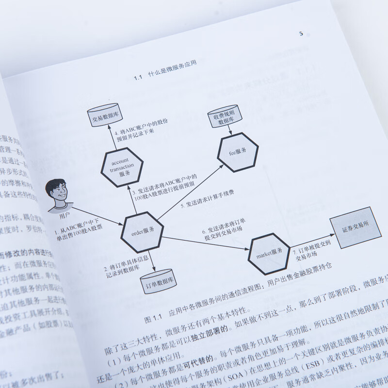 微服务实战(异步图书出品)详情图