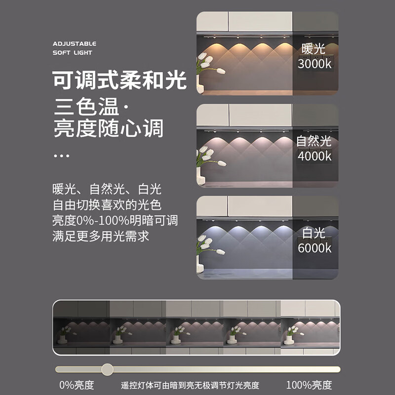 松潮（SONGCHAO）橱柜灯人体感应灯小夜灯衣柜酒柜猫眼玄关餐边柜灯带装饰氛围灯 猫眼灯配件 147cm人体感应+光敏+三色+光控