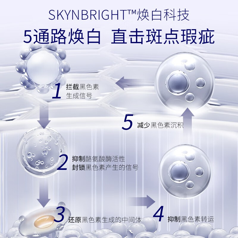 肌肤未来125美白匀亮精华水乳套装烟酰胺护肤补水保湿提亮淡斑节日送礼 【体验装】水30ml+乳30ml