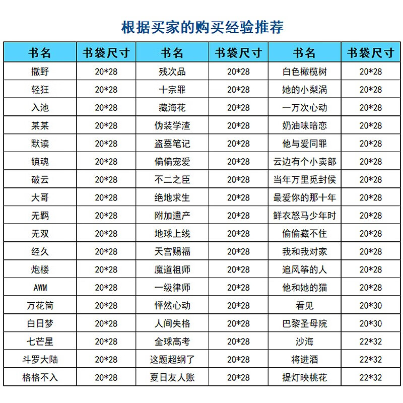 凡雀 50只 小说漫画保护袋套防潮防尘袋书籍防水收纳袋透明密封自封袋 （加厚12丝）书籍收纳袋 50个（20*28cm)