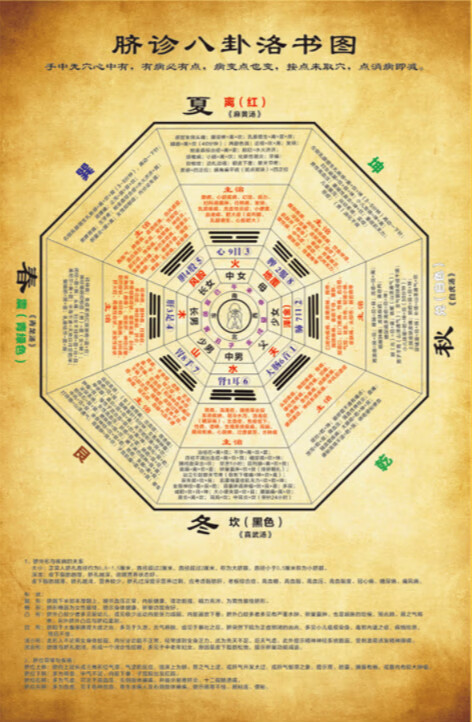 脐诊八卦洛书图挂图脐针八卦图中医养生馆挂画抽象复古装饰画 定制 a
