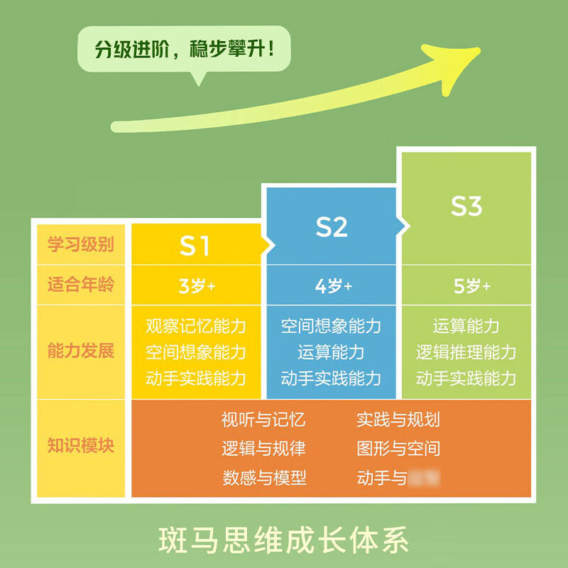 斑马早教启智逻辑思维训练机早教机点读机儿童玩具分析怎么样？看完这篇评测就行了！