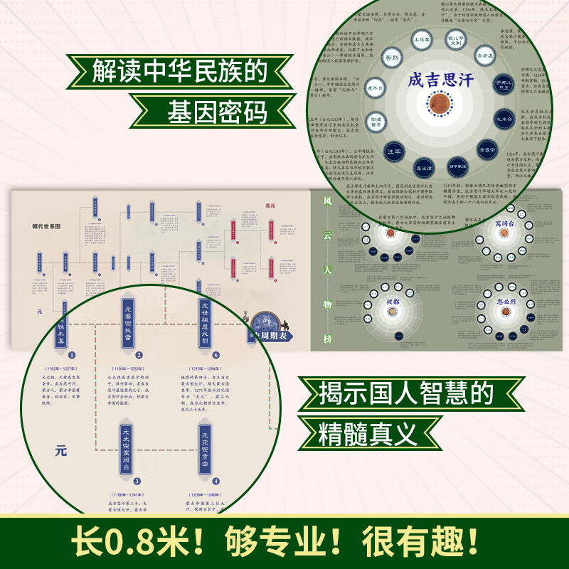 元史演义 思维导图版 蔡东藩 著 中信书店