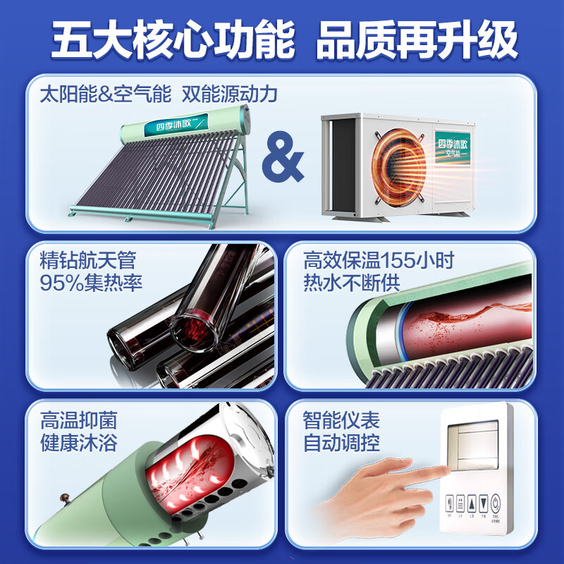 四季沐歌飞天太空能热水器 300L太阳能热水器怎么样？全面解析在此！-图片1