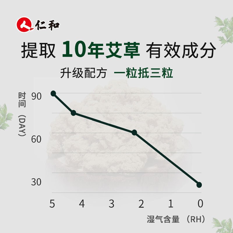 【买1送1，送同款】仁和 艾草肚脐贴 30贴 适宜于脾胃虚寒体内湿热宫寒等亚健康人群 艾草肚脐贴 30贴/盒