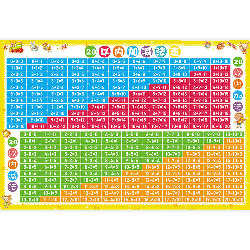 20/10以内加减法口诀表一年级加法减法挂图墙贴数字分解组成教具 20