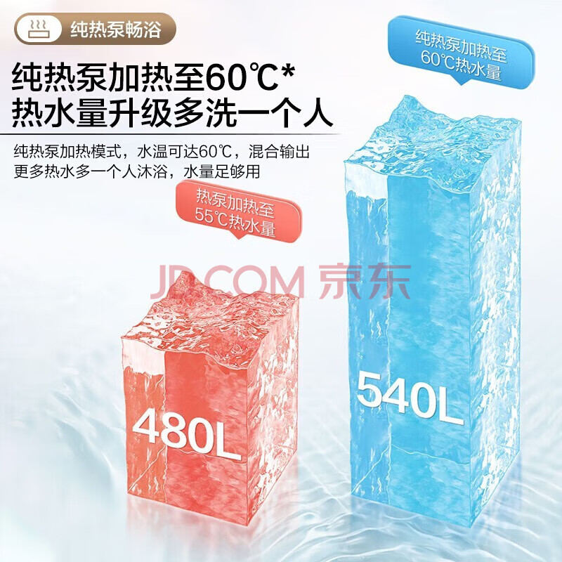 品牌:海尔型号:Leader 300L空气源热水器怎么样？有什么优缺点-图片2
