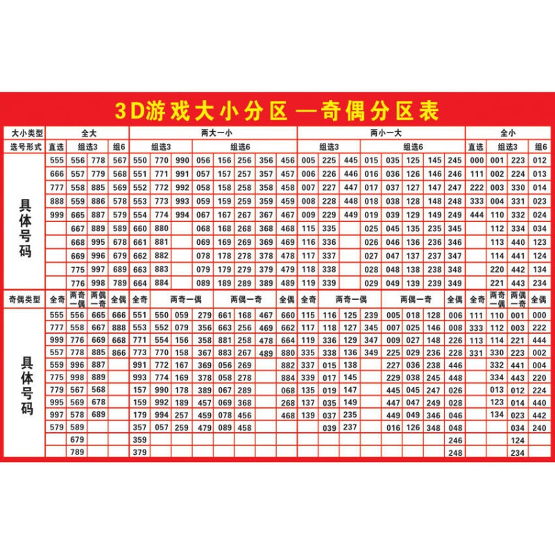 尺码对照表福彩3d和值与跨度3d游戏和数值号码分区表走势图广告贴纸