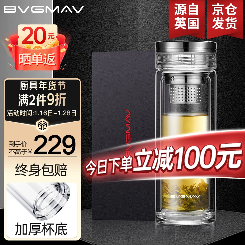 玻璃杯价格变动曲线|玻璃杯价格走势