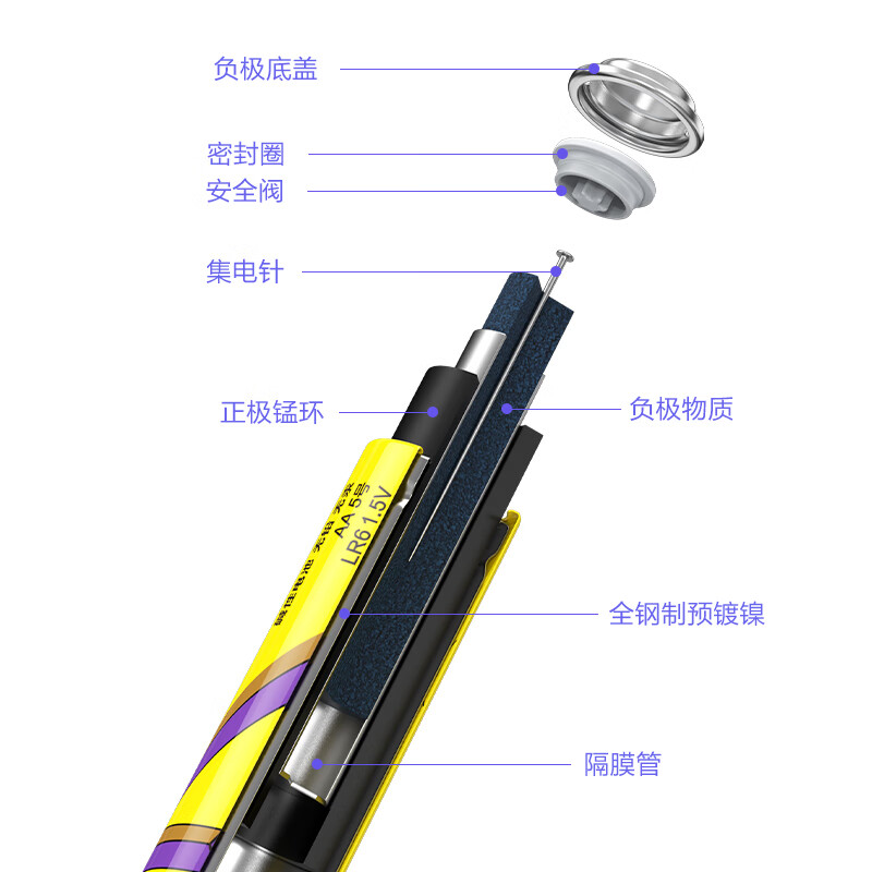 品胜5号7号电池碱性干电池适用于游戏手柄/空调/遥控器/儿童玩具/闹钟/耳温枪/血糖仪/血压计/鼠标 5号碱性电池 40粒装