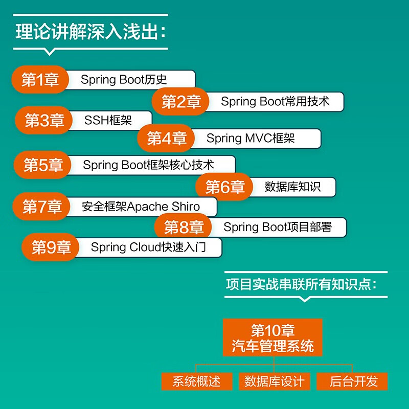 Java EE的轻量级开发利剑：Spring Boot实战（异步图书出品）