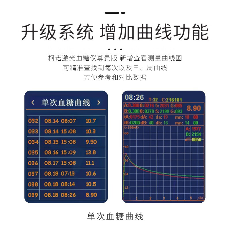 柯诺春节发货第二代激光血糖仪家用医用免扎针微创微痛精准智能血糖仪 3.【尊享款】激光血糖仪配50试纸帽+酒精片+棉签