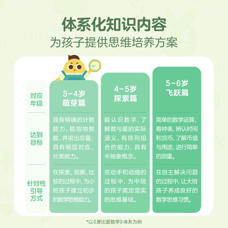 爱语文组合启蒙认知c 小班(励步爱英语(探索篇) 摩比爱数学 爱识字 爱