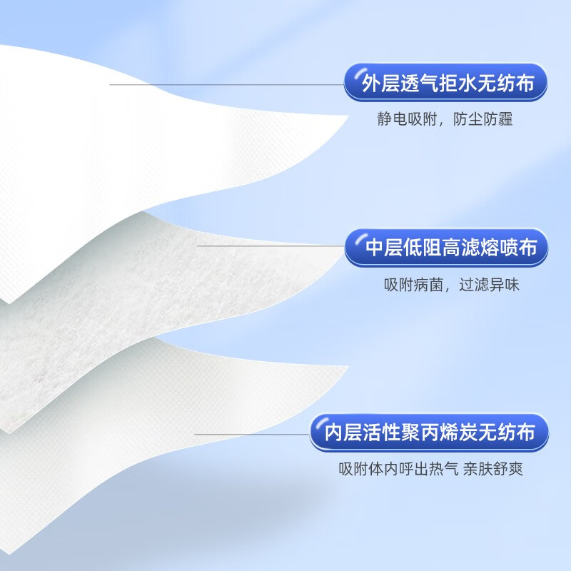 维德（WELLDAY）一次性医用外科口罩独立包装三层防护灭菌级防病毒细菌粉尘雾霾 医用外科口罩50只【50只/盒】白色