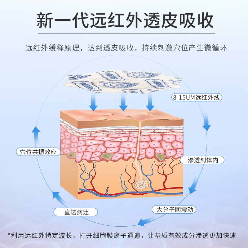 cosmama止咳贴小儿咳嗽化痰神器远红外咳喘化痰儿童感冒贴评测好不好用？测评结果让你出乎意料！